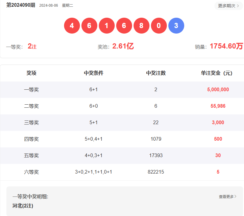 新澳門六開彩開獎結(jié)果2025年，澳門六開彩開獎結(jié)果揭曉，2025年最新數(shù)據(jù)揭秘！