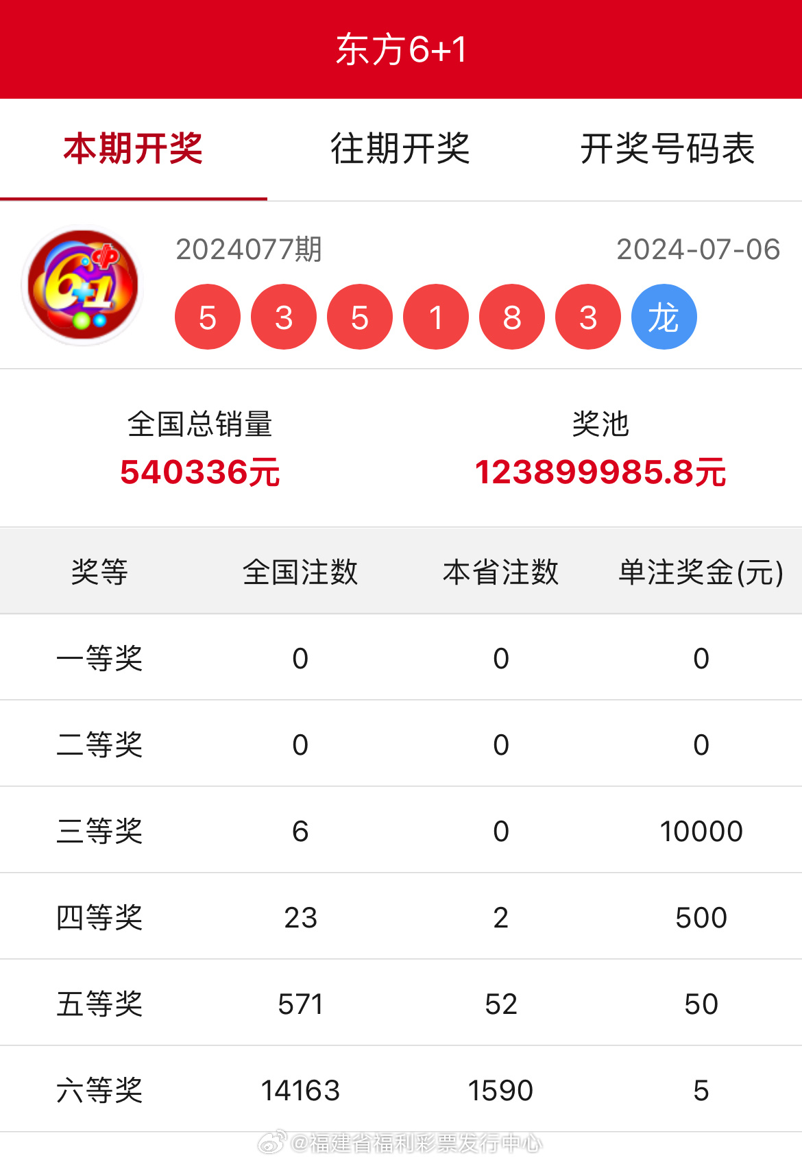7777788888王中王開獎(jiǎng)十記錄網(wǎng)一，王中王開獎(jiǎng)十記錄網(wǎng)一，7777788888開獎(jiǎng)歷史回顧