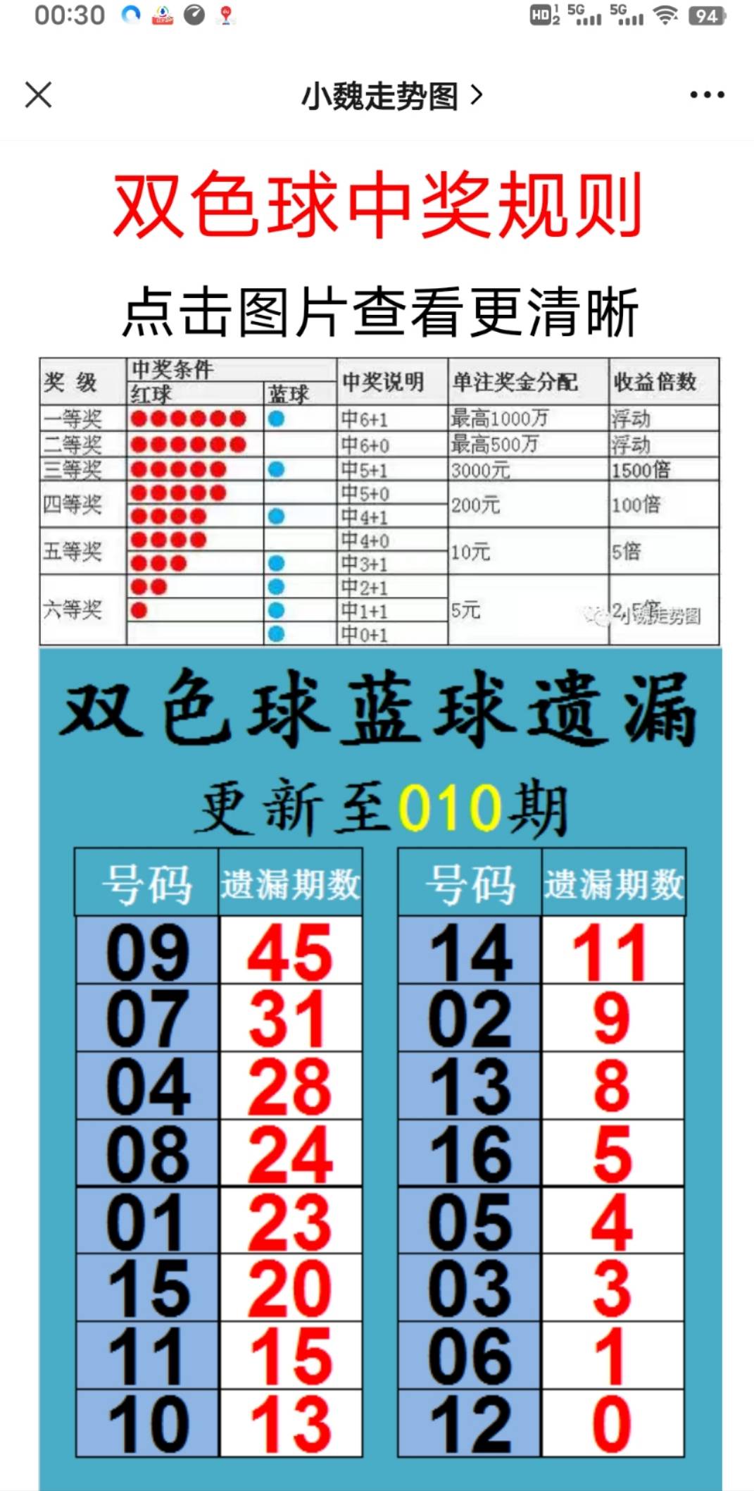 財(cái)經(jīng) 第108頁(yè)