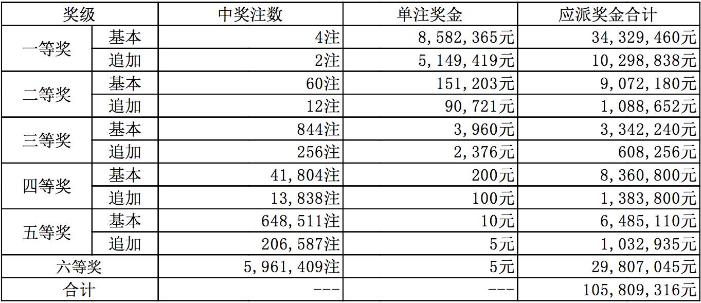 新澳六開彩開獎號碼今天，新澳六開彩今日開獎號碼