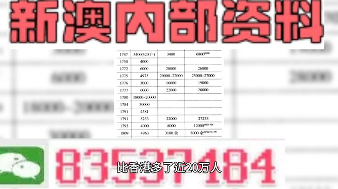 澳門(mén)最準(zhǔn)的資料免費(fèi)公開(kāi)，澳門(mén)最精準(zhǔn)資料大全免費(fèi)公開(kāi)