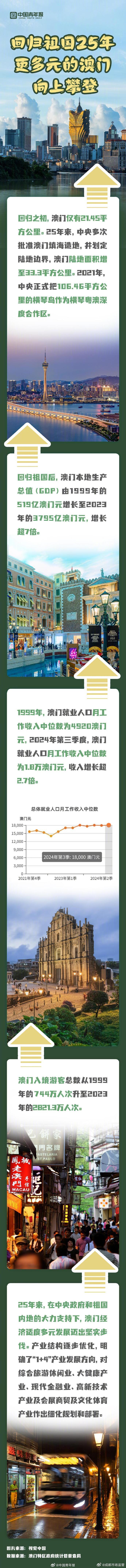 2025年澳門歷史記錄，回顧與展望，澳門歷史記錄，回顧與展望 2025年展望篇
