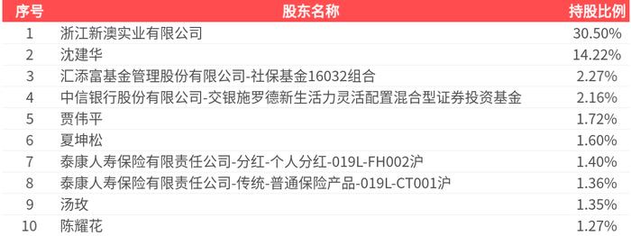 新澳2025今晚開獎結(jié)果揭曉，期待與驚喜交織的盛宴，新澳2025開獎盛宴，期待與驚喜交織的結(jié)果揭曉