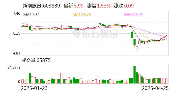 新澳2025今晚開獎結(jié)果，新澳2025今晚開獎結(jié)果揭曉