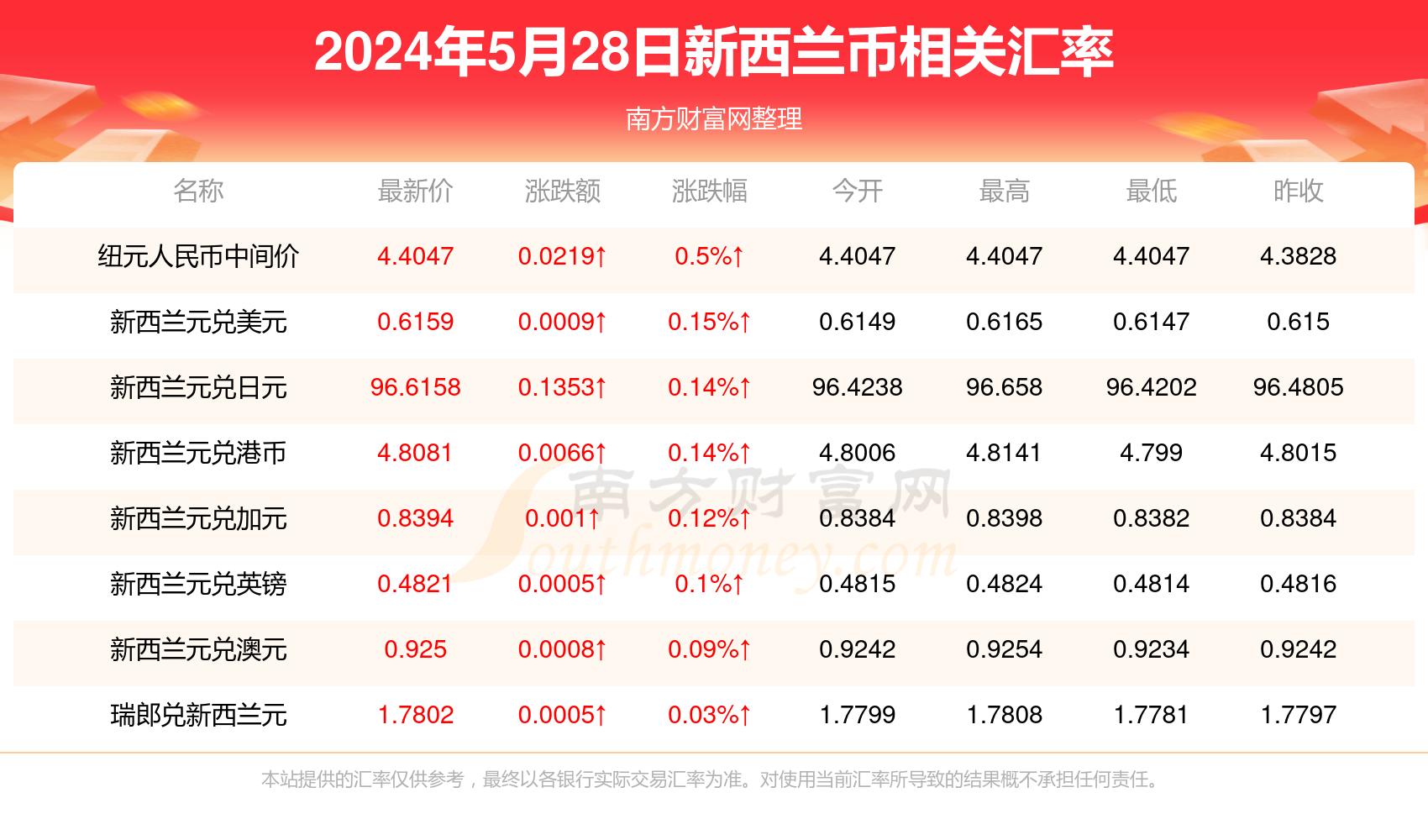 新澳門最新開獎記錄查詢第28期，澳門最新開獎記錄第28期查詢結果揭曉