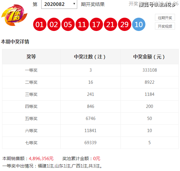 澳門彩歷史開獎(jiǎng)結(jié)果走勢(shì)圖，澳門彩歷史開獎(jiǎng)結(jié)果走勢(shì)圖概覽