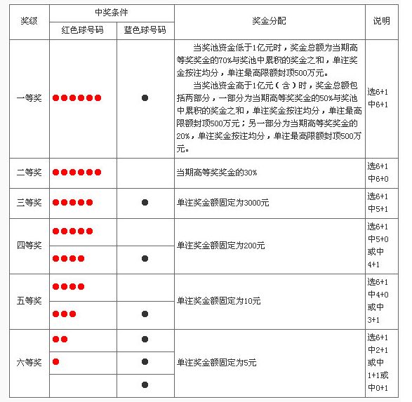 彩票開獎查詢方法詳解，彩票開獎查詢方法指南