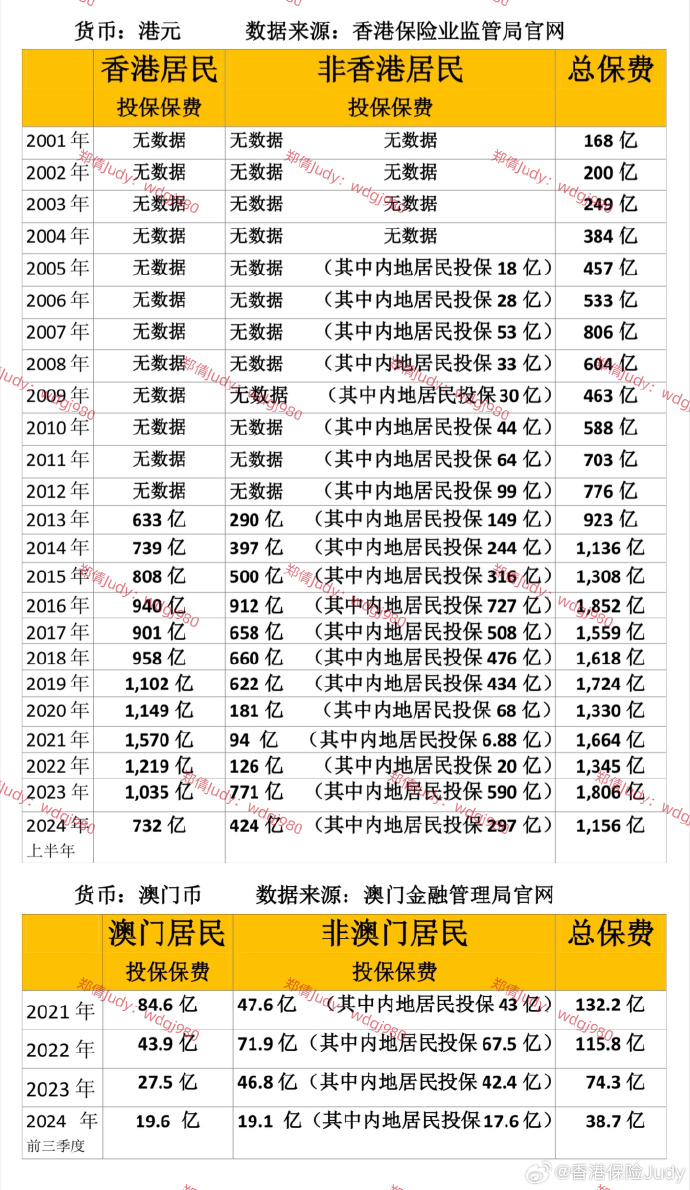 探索未來，2025年澳門全年資料深度解析，澳門未來展望，深度解析澳門全年資料至2025年
