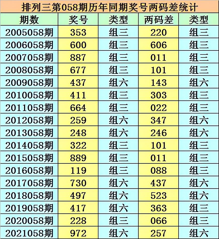 香港二四六開獎(jiǎng)免費(fèi)結(jié)果一，香港二四六開獎(jiǎng)結(jié)果免費(fèi)公布