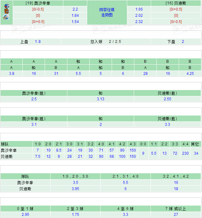 2025澳彩開獎記錄查詢表——全面解析與實用指南，2025澳彩開獎記錄查詢表全面解析與實用指南