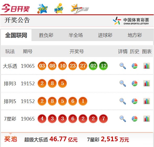 新澳天天開獎資料大全最新54期，新澳天天開獎資料大全第54期最新匯總