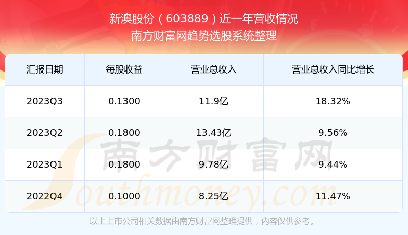 新澳2025今晚開獎結(jié)果揭曉，期待與驚喜交織的盛宴，新澳2025開獎盛宴，期待與驚喜交織的結(jié)果揭曉