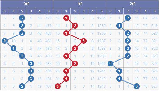 老澳門彩出號綜合走勢解析，老澳門彩出號綜合走勢深度解析