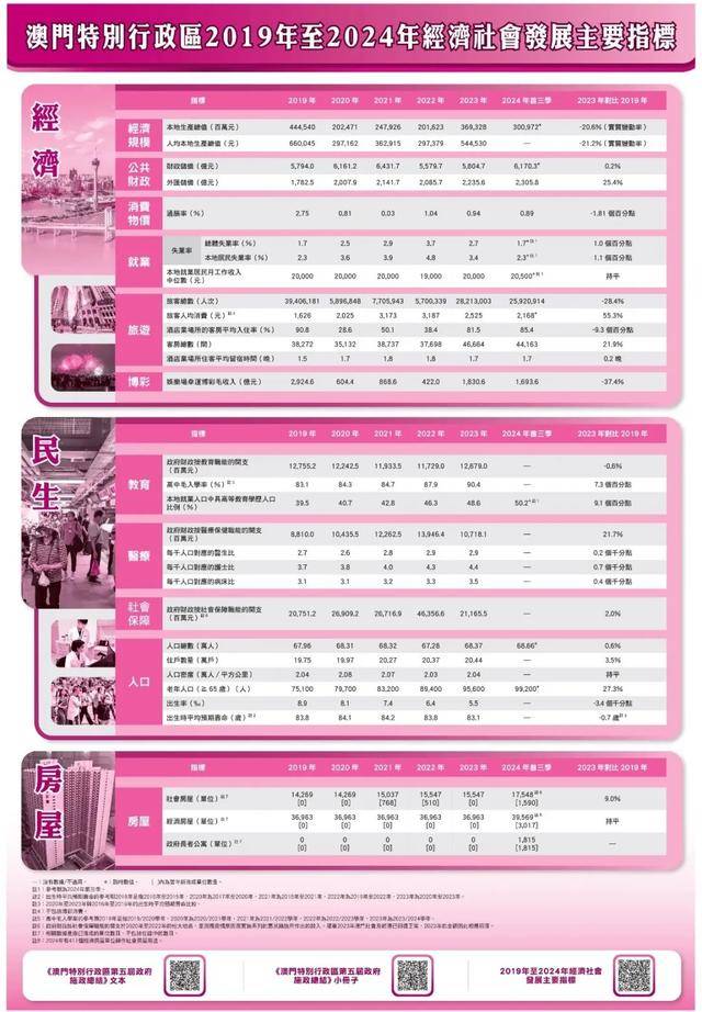 澳門資料庫2025 2025，澳門資料庫2025展望