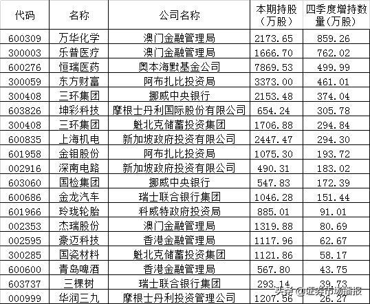 新澳門(mén)一碼一碼100準(zhǔn)確，澳門(mén)彩票一碼精準(zhǔn)預(yù)測(cè)，揭秘準(zhǔn)確率背后的秘密