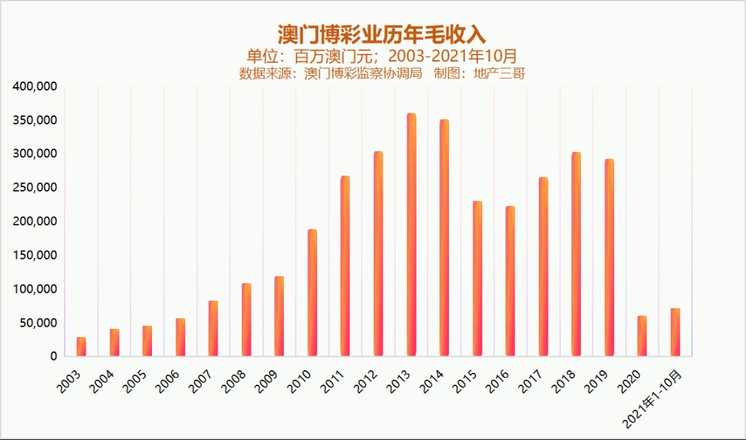 新澳門彩歷史開獎記錄走勢圖——探索彩種的過去與未來，澳門彩歷史開獎記錄走勢圖，揭秘過去與展望未來