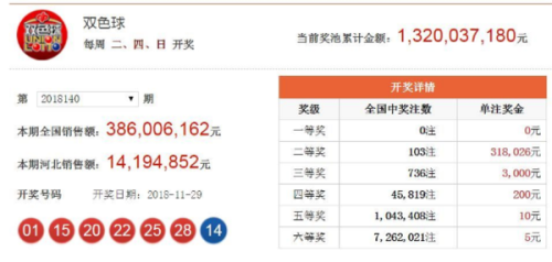 福利彩票開獎結(jié)果全部，福利彩票開獎結(jié)果全揭曉