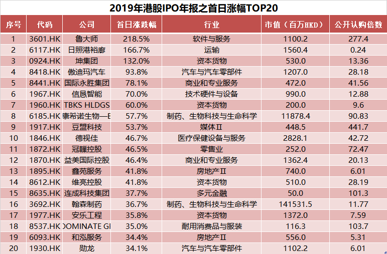 揭秘新澳門2025歷史開獎記錄查詢表，澳門歷史開獎記錄查詢表揭秘（2025版）