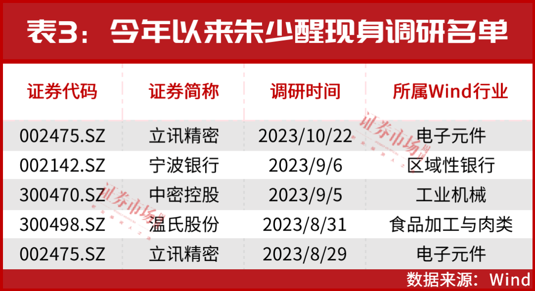 2025新澳精準資料免費提供立，2025新澳精準資料免費分享