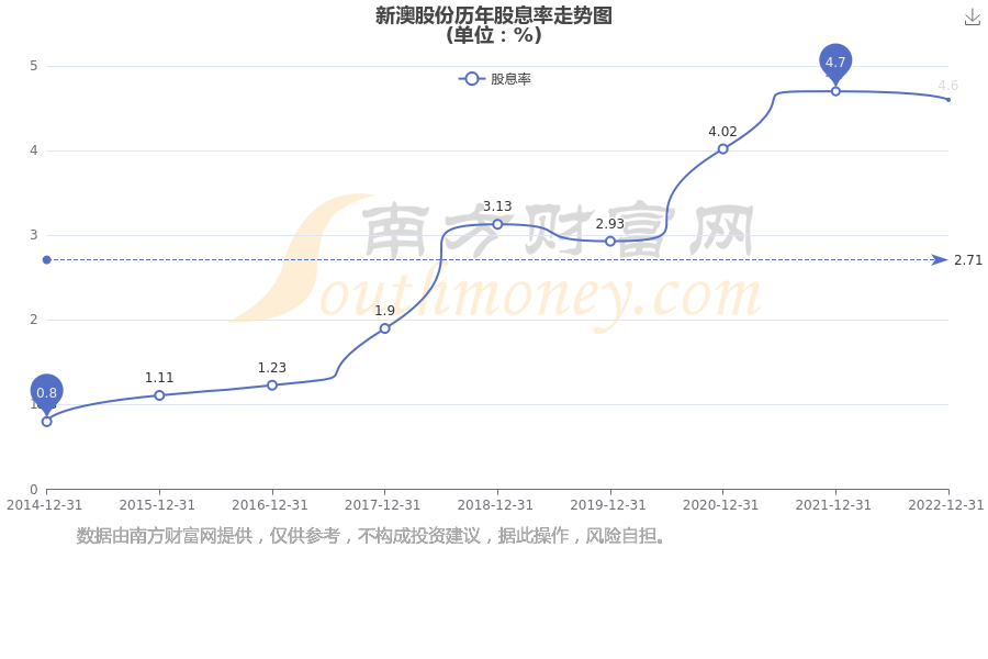新澳2025資料，新澳2025年發(fā)展資料概覽
