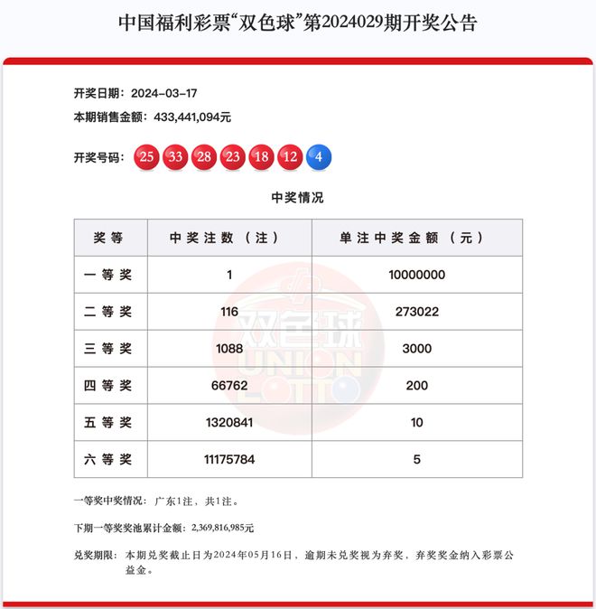 cairenqiu 第2頁