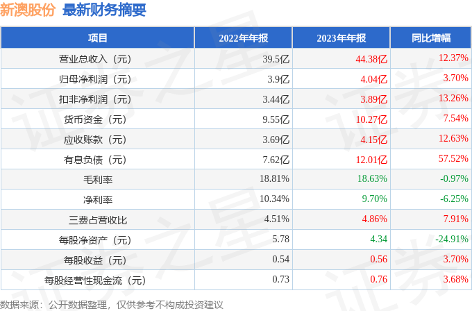 新澳2025年開獎記錄查詢表，新澳2025年開獎記錄查詢表概覽