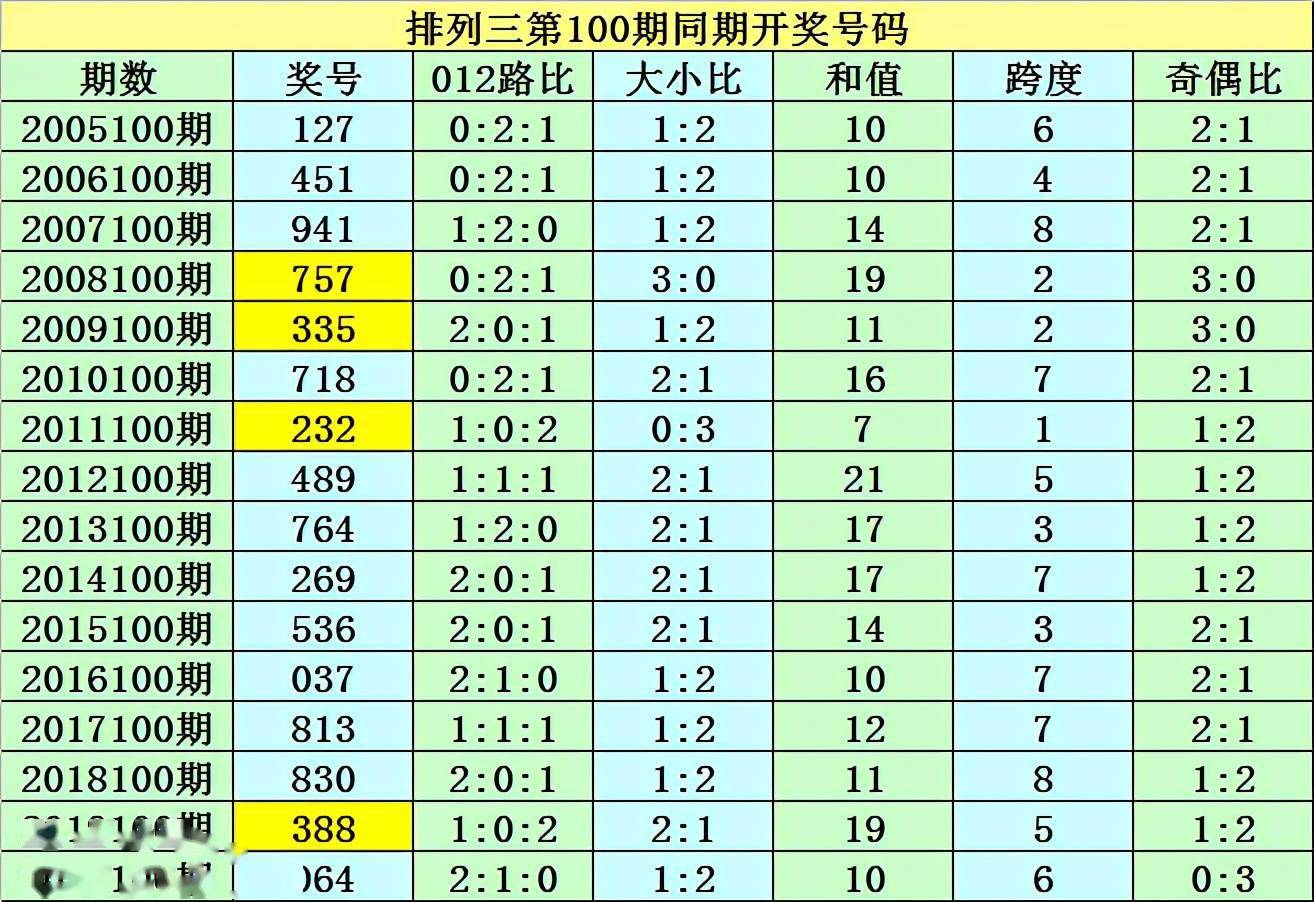 澳門一碼一碼精準(zhǔn)預(yù)測——揭秘彩票背后的秘密，澳門彩票預(yù)測揭秘，一碼精準(zhǔn)預(yù)測背后的秘密