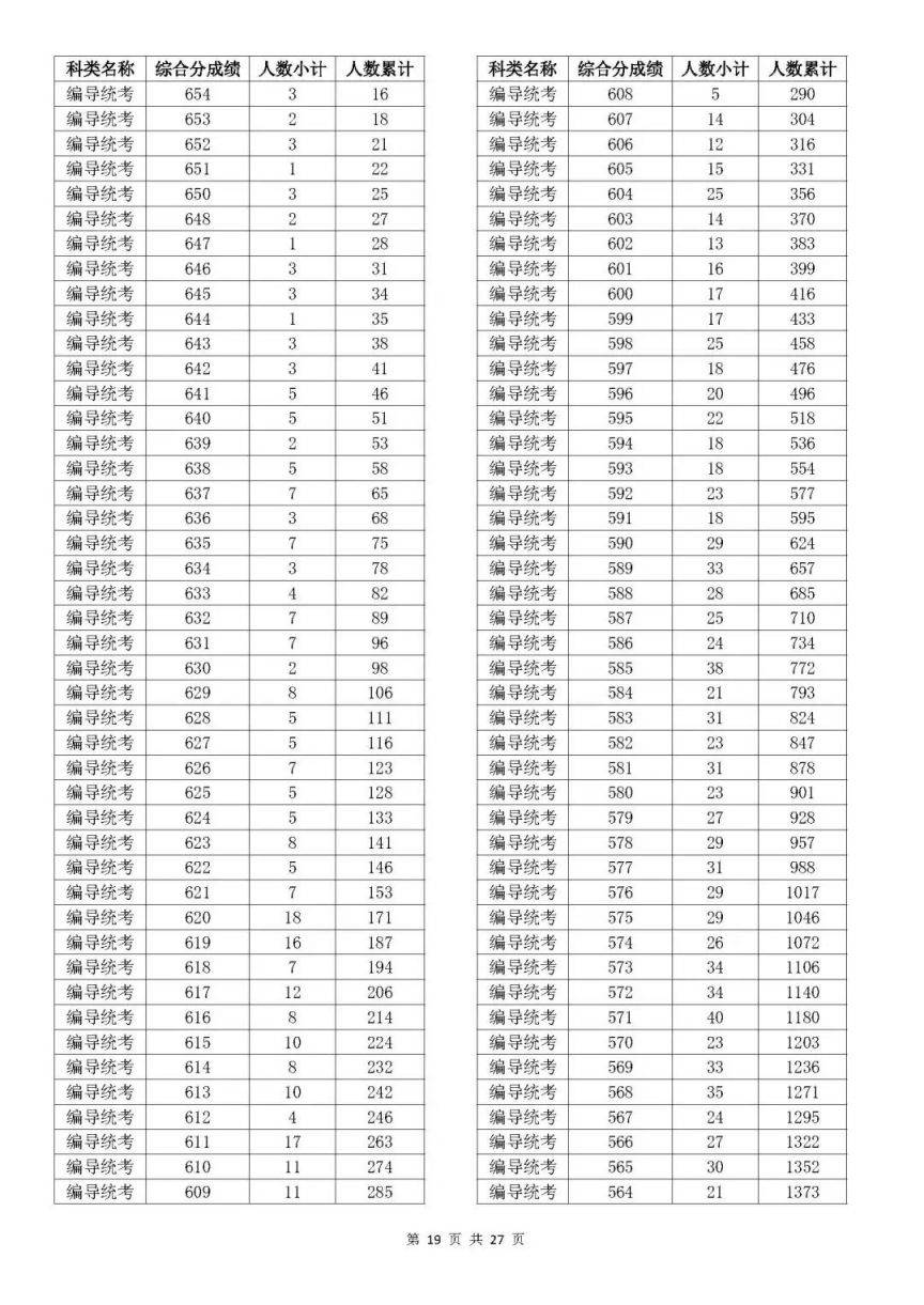 2025澳門開獎歷史記錄結(jié)果查詢表，澳門開獎歷史記錄查詢表（2025年結(jié)果）