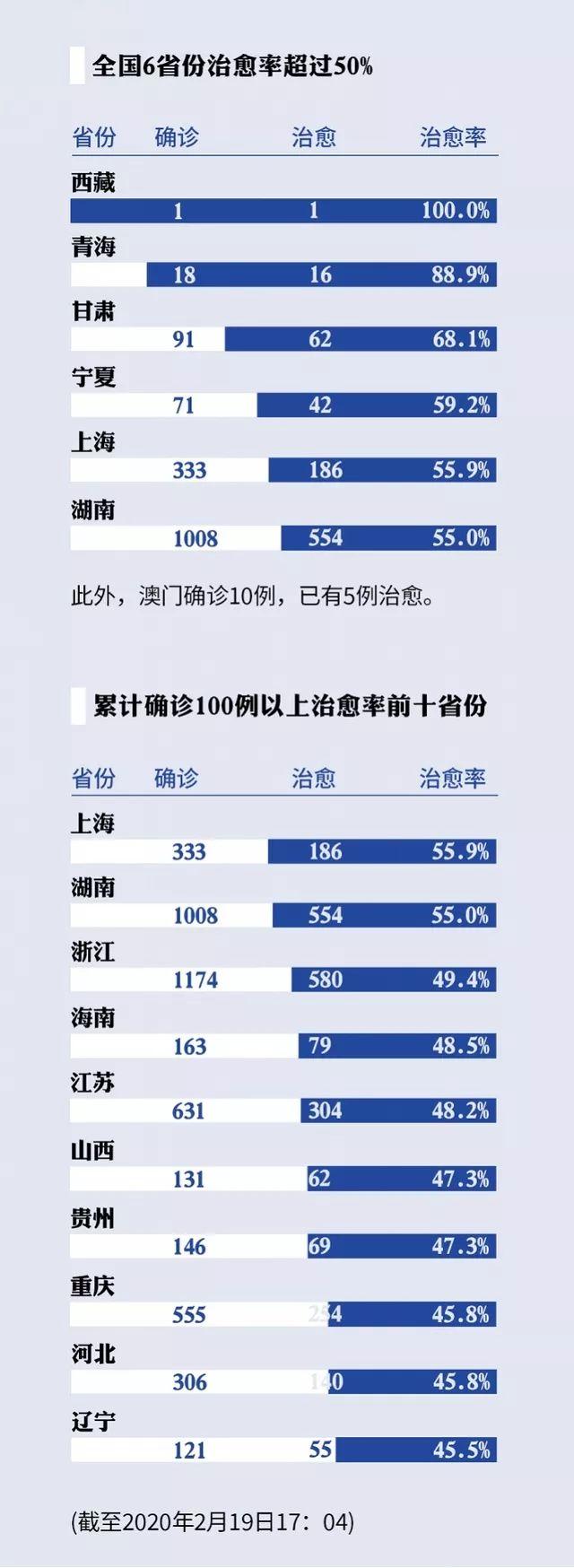 奧門新型冠狀病毒肺炎最新情況，澳門新型冠狀病毒肺炎最新動(dòng)態(tài)