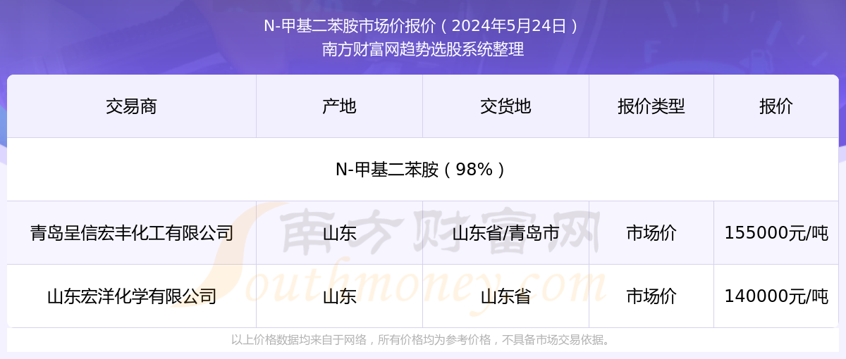 2025年新澳門(mén)今晚開(kāi)獎(jiǎng)結(jié)果查詢，澳門(mén)彩票開(kāi)獎(jiǎng)結(jié)果查詢 2025年今晚最新資訊