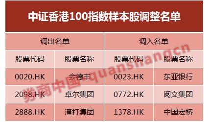 香港二四六開獎免費結(jié)果一香港歷史最快開獎結(jié)果，香港二四六開獎結(jié)果及歷史最快開獎記錄免費查詢