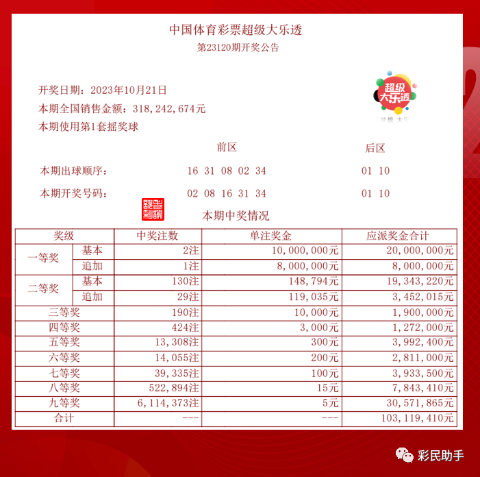 揭秘，2025年新澳門今晚開獎預(yù)測，揭秘，預(yù)測新澳門今晚開獎結(jié)果（2025年）