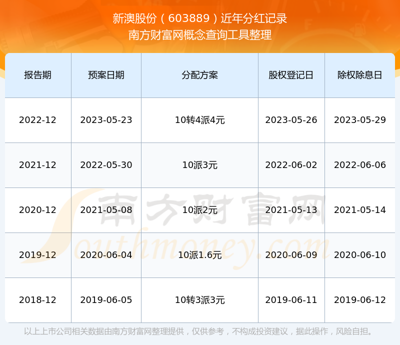 新澳2025資料，新澳2025年發(fā)展資料概覽