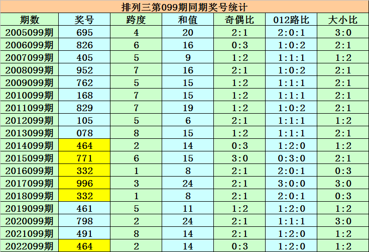 澳門一碼一碼100準(zhǔn)確 官方，澳門一碼精準(zhǔn)預(yù)測(cè)，官方發(fā)布100%準(zhǔn)確數(shù)據(jù)