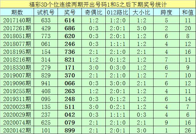香港二四六開(kāi)獎(jiǎng)免費(fèi)結(jié)果一香港歷史最快開(kāi)獎(jiǎng)結(jié)果，香港二四六開(kāi)獎(jiǎng)結(jié)果及歷史最快開(kāi)獎(jiǎng)記錄免費(fèi)查詢(xún)