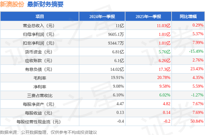 揭秘2025新澳精準(zhǔn)資料大全，深度解析與前瞻性探討，揭秘2025新澳精準(zhǔn)資料大全，深度解析與未來趨勢(shì)探討