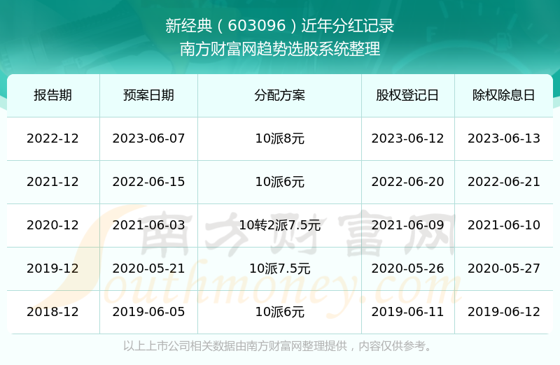 新澳彩開獎(jiǎng)記錄2025年最新消息