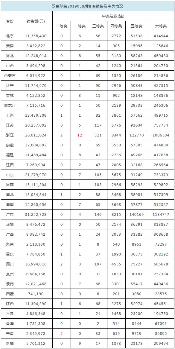 揭秘2025年香港港六開獎(jiǎng)記錄，一網(wǎng)打盡的歷史數(shù)據(jù)與趨勢(shì)分析，香港港六開獎(jiǎng)記錄揭秘，歷史數(shù)據(jù)與趨勢(shì)分析一網(wǎng)打盡（2025版）