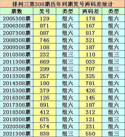 香港二四六開獎(jiǎng)免費(fèi)結(jié)果，香港二四六開獎(jiǎng)結(jié)果免費(fèi)公布