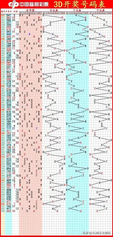 今天七樂彩開獎結(jié)果大解析，七樂彩開獎結(jié)果深度解析
