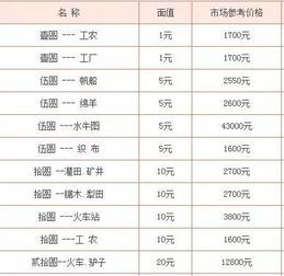 四不像價格表，四不像價格一覽表