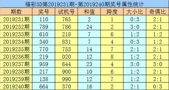 新澳門黃大仙8碼大公開雙色