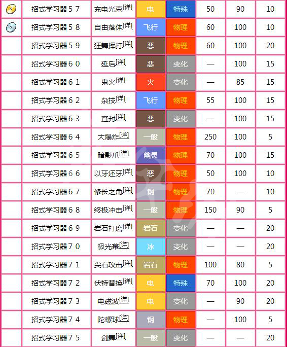 新澳天天彩免費資料大全特色功能介紹，新澳天天彩免費資料大全特色功能詳解