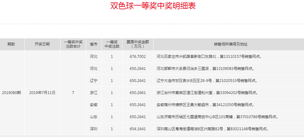 2025澳門特馬今晚開獎(jiǎng)93期開什么號(hào)碼