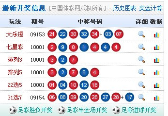 今晚澳門六開獎號碼結(jié)果是多少，澳門今晚開獎結(jié)果揭曉