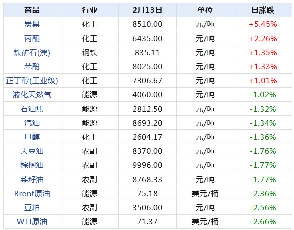 2025新澳天天開獎資料大全
