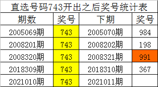 揭秘白小姐四肖四碼，百分百準確預測的秘密，揭秘白小姐四肖四碼，百分百準確預測之秘