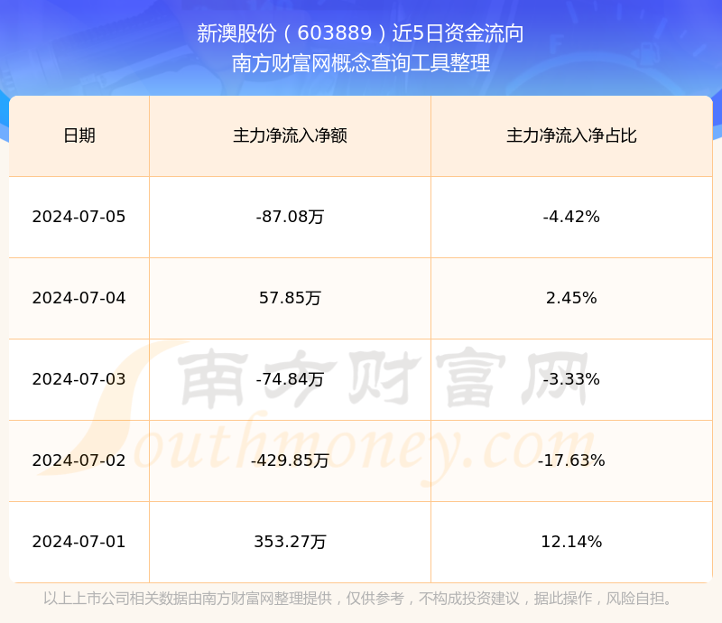 新澳2025年開獎記錄全景解析，新澳2025年開獎記錄全景解讀