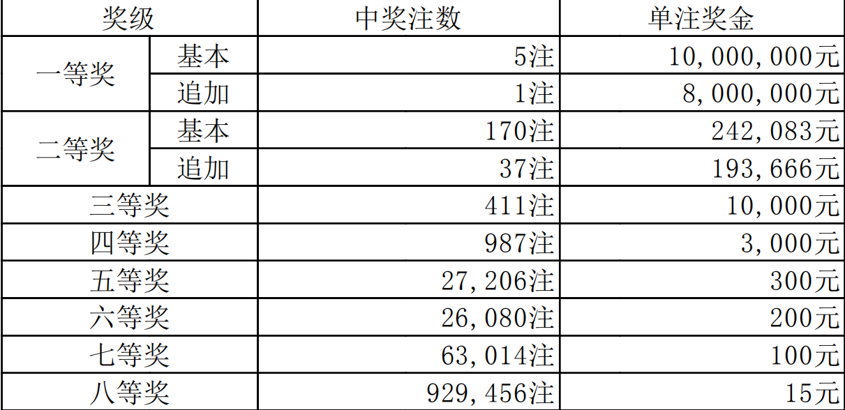 推薦 第11頁(yè)