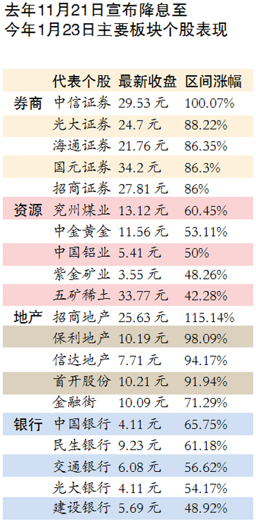 百位四碼兩期計(jì)劃，百位四碼兩期計(jì)劃攻略/策略